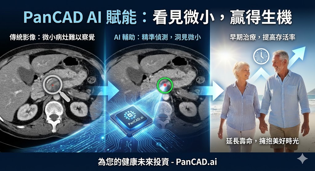 助胰見人工智慧系統 UI 介面